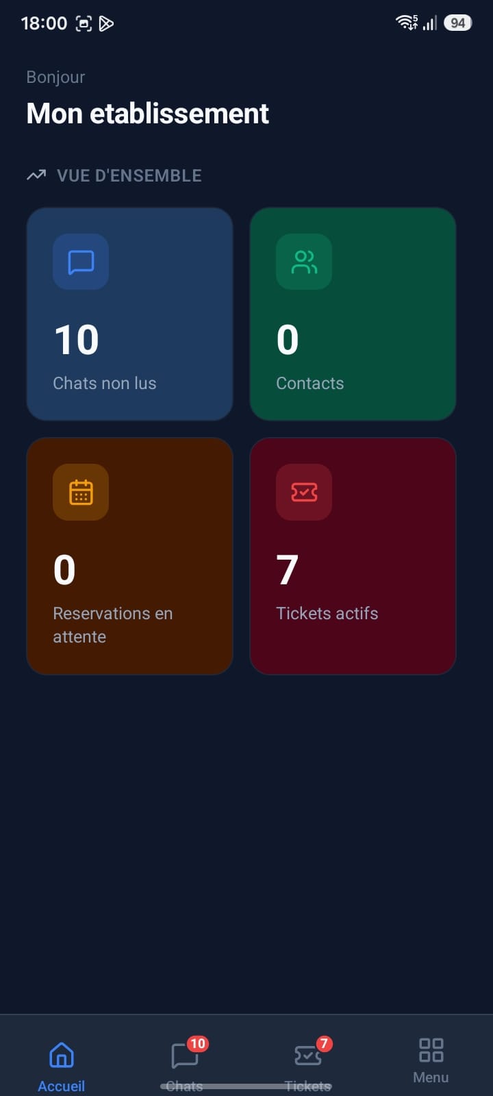 Écran d'accueil de l'application équipe Oscar : chats non lus, contacts, réservations en attente, tickets actifs